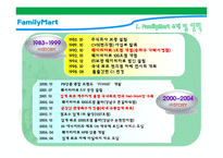 [생산관리] 훼미리마트 수요 예측 및 생산 능력 설계-4