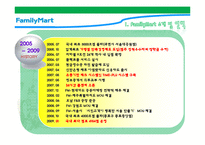 [생산관리] 훼미리마트 수요 예측 및 생산 능력 설계-5
