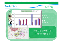 [생산관리] 훼미리마트 수요 예측 및 생산 능력 설계-13