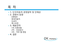 [인적자원관리] 자동차 산업 가상 인재채용 실습 보고서-2