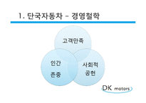 [인적자원관리] 자동차 산업 가상 인재채용 실습 보고서-4