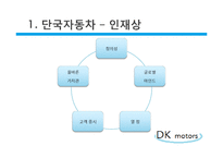 [인적자원관리] 자동차 산업 가상 인재채용 실습 보고서-5