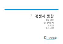 [인적자원관리] 자동차 산업 가상 인재채용 실습 보고서-6
