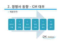 [인적자원관리] 자동차 산업 가상 인재채용 실습 보고서-8