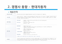 [인적자원관리] 자동차 산업 가상 인재채용 실습 보고서-10