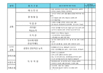 [인적자원관리] 자동차 산업 가상 인재채용 실습 보고서-14