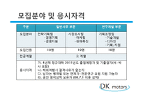[인적자원관리] 자동차 산업 가상 인재채용 실습 보고서-15