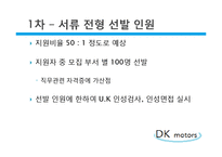 [인적자원관리] 자동차 산업 가상 인재채용 실습 보고서-17