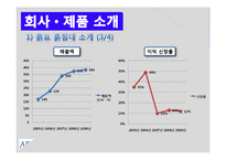 [물류시스템] 흙표 흙침대 제품 유통 프로세스 조사-9