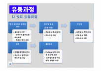[물류시스템] 흙표 흙침대 제품 유통 프로세스 조사-15