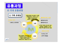 [물류시스템] 흙표 흙침대 제품 유통 프로세스 조사-17