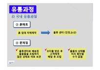 [물류시스템] 흙표 흙침대 제품 유통 프로세스 조사-18