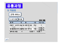 [물류시스템] 흙표 흙침대 제품 유통 프로세스 조사-19
