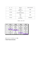 [화물운송론] 머스크 시랜드의 국제적 사업현황-11