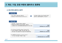 [경영정보] 기업 경영과 클라우드 컴퓨팅-10