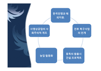 [북한경제의 이해] 전후 재건기의 북한경제-2
