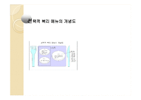 [인적자원관리] 한국 IBM과 GS 유통의 복리후생제도-7