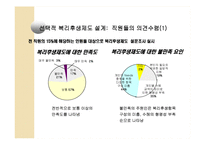 [인적자원관리] 한국 IBM과 GS 유통의 복리후생제도-19