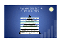 [소비자행동] 휴대전화 광고 사례조사-10