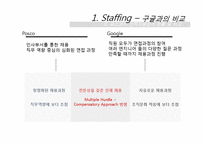 [인사관리] 포스코의 인적자원관리 현황과 시사점-10