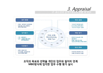 [인사관리] 포스코의 인적자원관리 현황과 시사점-13