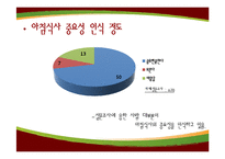 [마케팅 원론] 20~30대 아침식사 타겟 본죽의 마케팅 전략-7