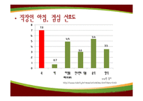 [마케팅 원론] 20~30대 아침식사 타겟 본죽의 마케팅 전략-9