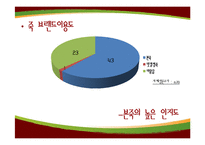 [마케팅 원론] 20~30대 아침식사 타겟 본죽의 마케팅 전략-17