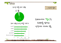 [광고의 이해] 올가(ORGA) TV 광고 제작 실습-4