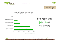 [광고의 이해] 올가(ORGA) TV 광고 제작 실습-5