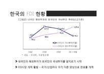 [국제경영] 국내 기업의 해외직접투자 현황과 사례-4