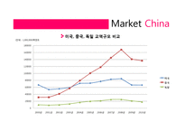 [국제경영] 국내 기업의 해외직접투자 현황과 사례-6