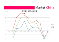 [국제경영] 국내 기업의 해외직접투자 현황과 사례-7