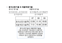 [재무관리] 삼성전자의 재무비율분석-5