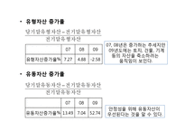 [재무관리] 삼성전자의 재무비율분석-6