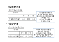 [재무관리] 삼성전자의 재무비율분석-11