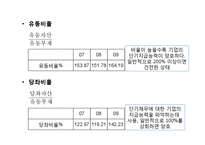 [재무관리] 삼성전자의 재무비율분석-18