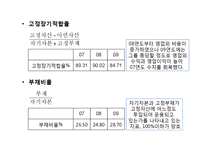 [재무관리] 삼성전자의 재무비율분석-20