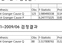 [계량경제학] 주택 거래량과 가격의 인과관계-13
