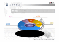 [마케팅 원론] 교촌치킨 Swot 분석-7