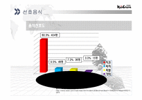 [마케팅 원론] 교촌치킨 Swot 분석-8