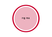 [경영전략] LG전자의 기업전략-4
