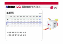 [경영전략] LG전자의 기업전략-6