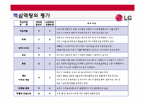 [경영전략] LG전자의 기업전략-18
