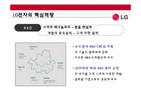 [경영전략] LG전자의 기업전략-19