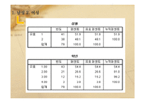 [경영학] 대학내 학생식당의 경영학적 분석-10