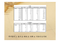 [경영학] 대학내 학생식당의 경영학적 분석-11