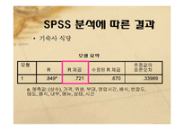 [경영학] 대학내 학생식당의 경영학적 분석-14