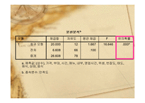 [경영학] 대학내 학생식당의 경영학적 분석-18