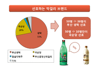 [유통관리] 국순당 유통 믹스 관리-16